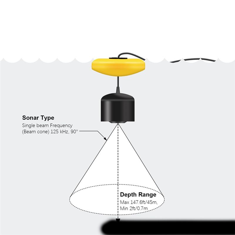 Neuer Tragbarer Fischfinder, E – Fish Finder Transducer Bewertung und Preis