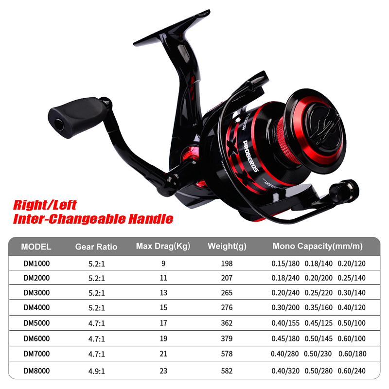 PROBEROS Spinnrolle 9–23 kg Ma – Abu Garcia Reel Max Bewertung und Preis