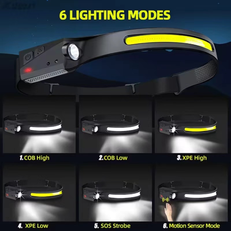 LED-Sensor-Stirnlampe mit inte – Fish Finder Battery Bewertung und Preis