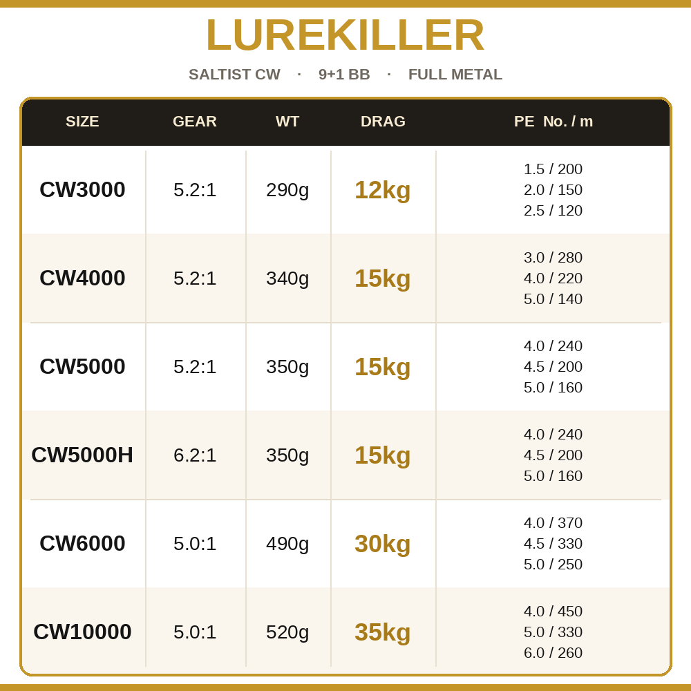 Lurekiller Saltist CW Vollmeta – Abu Garcia Reel Max Bewertung und Preis