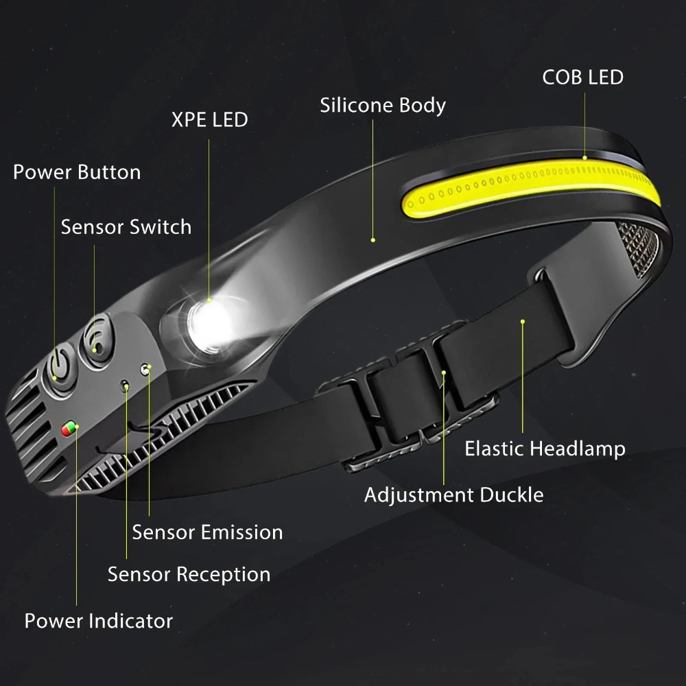 COB LED Induktion Scheinwerfer – Fish Finder Battery Bewertung und Preis